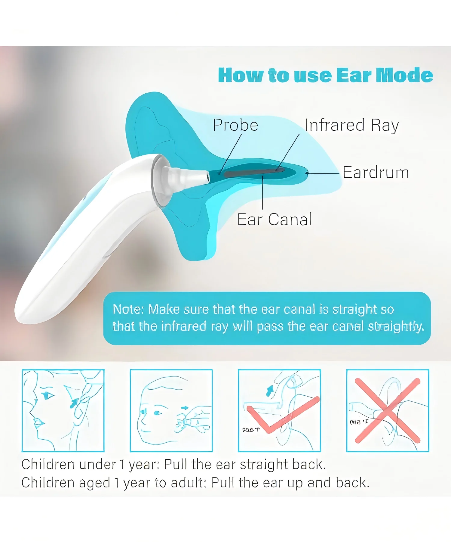 Fever Electronic Thermometers Digital