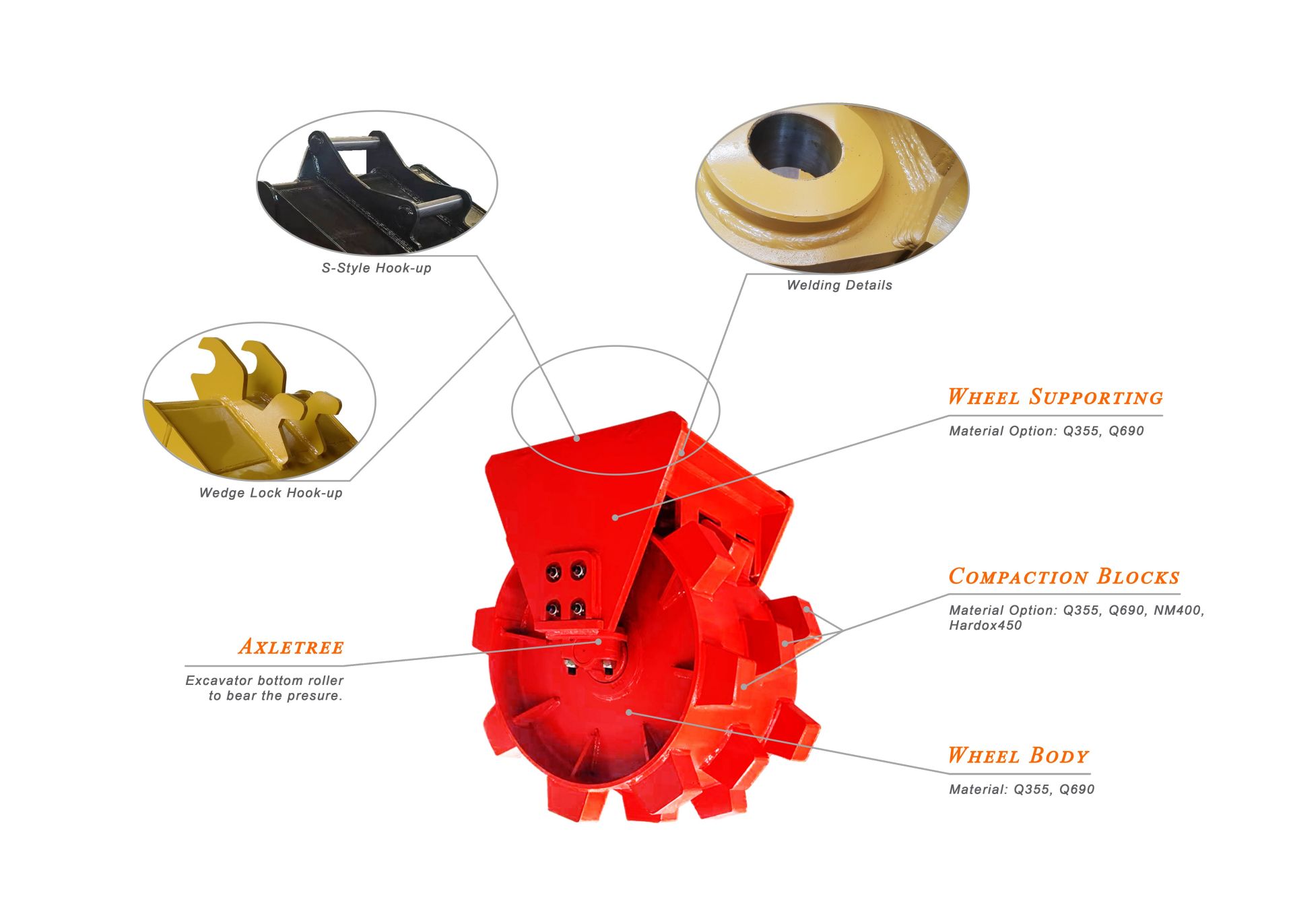 কম্প্যাকশন চাকা