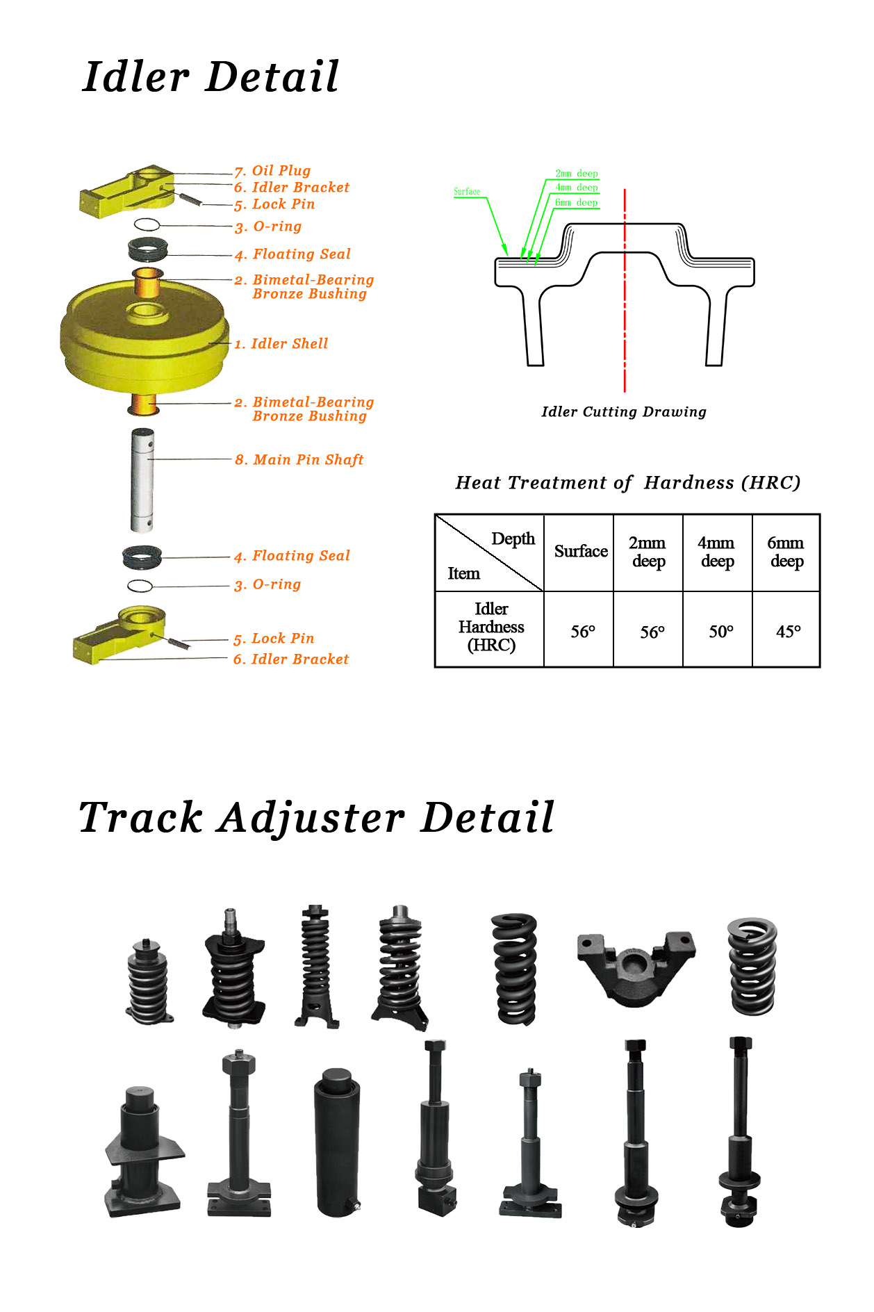 Sublers & Track Adjectter