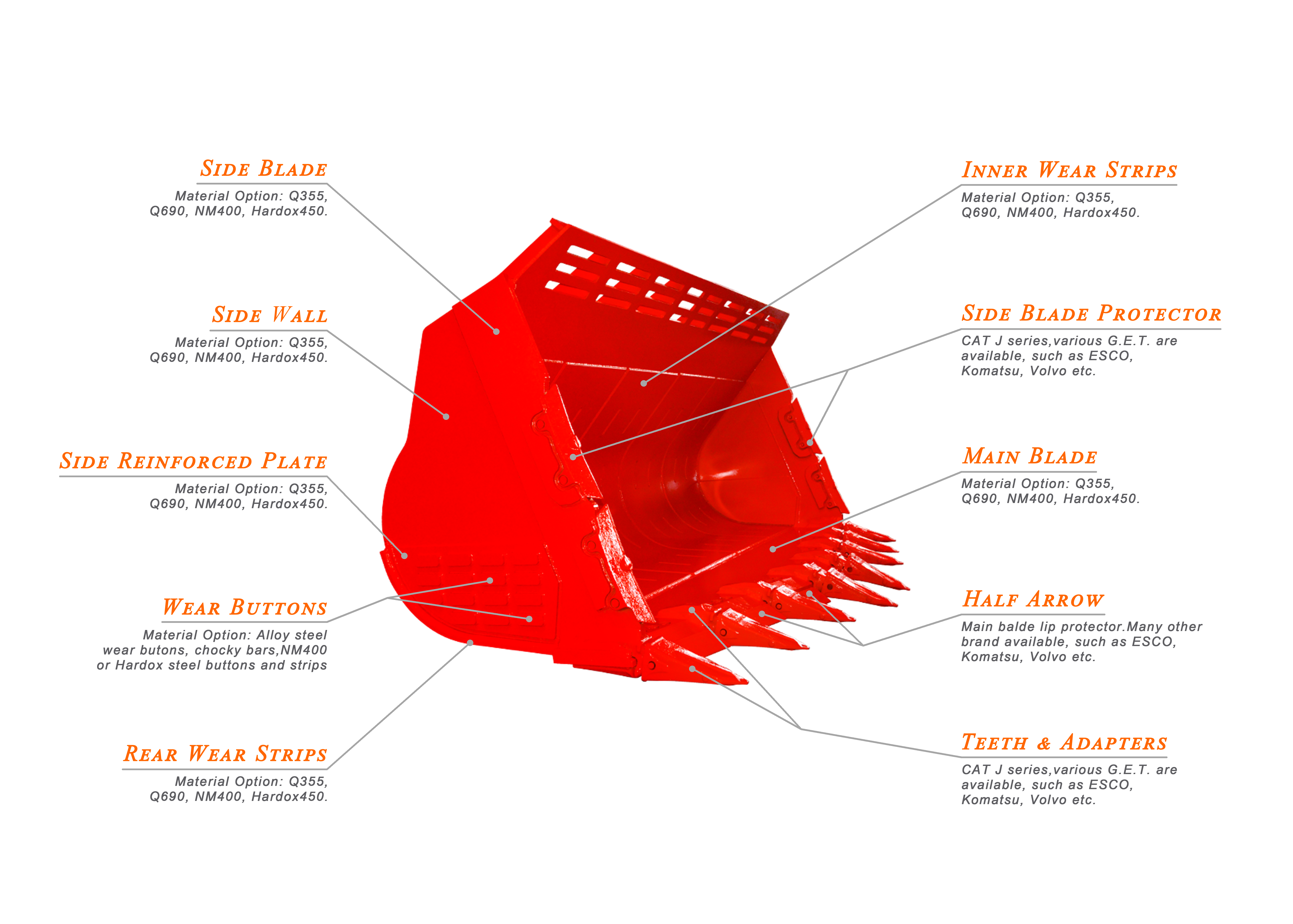 Բեռնիչ դույլեր