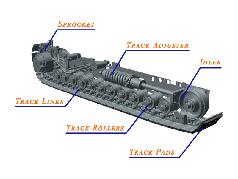 Paver Updaercarriage Deelte