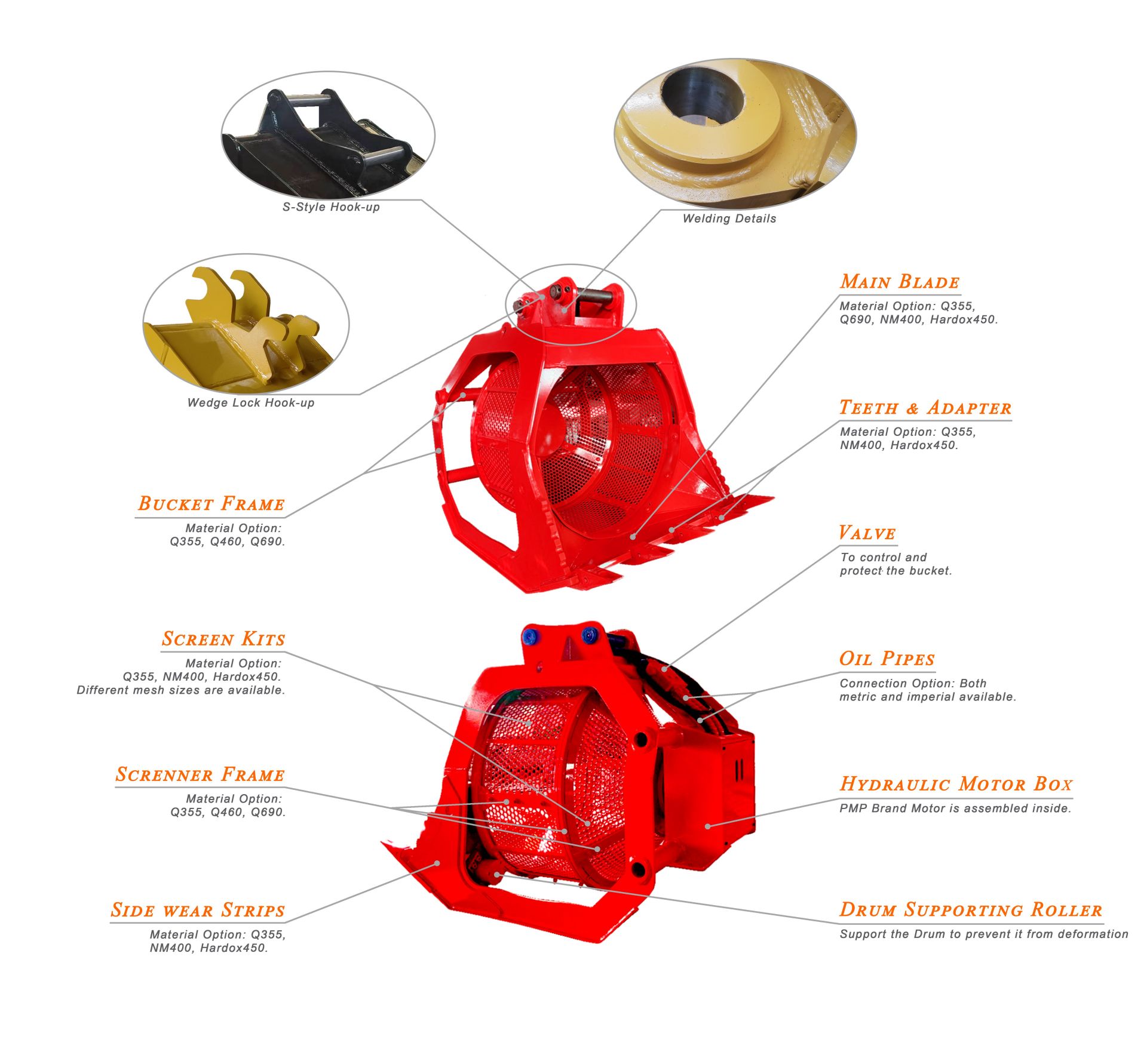 रोटरी स्क्रीनिंग