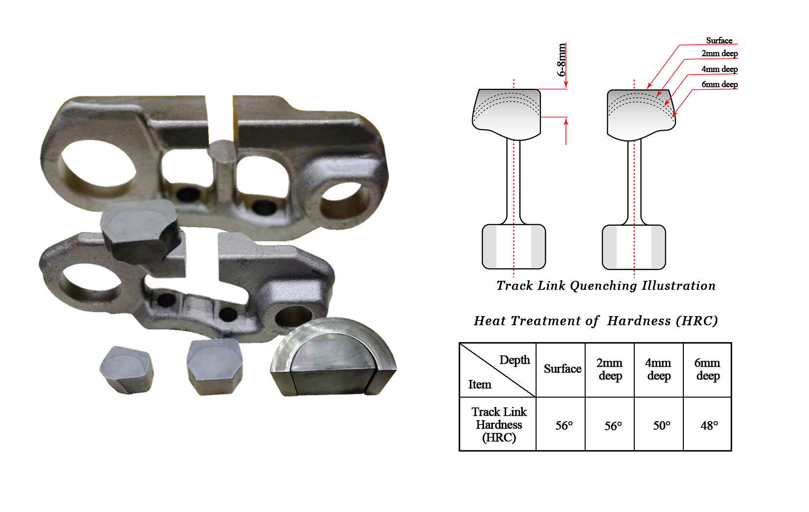 አገናኞችን ይከታተሉ