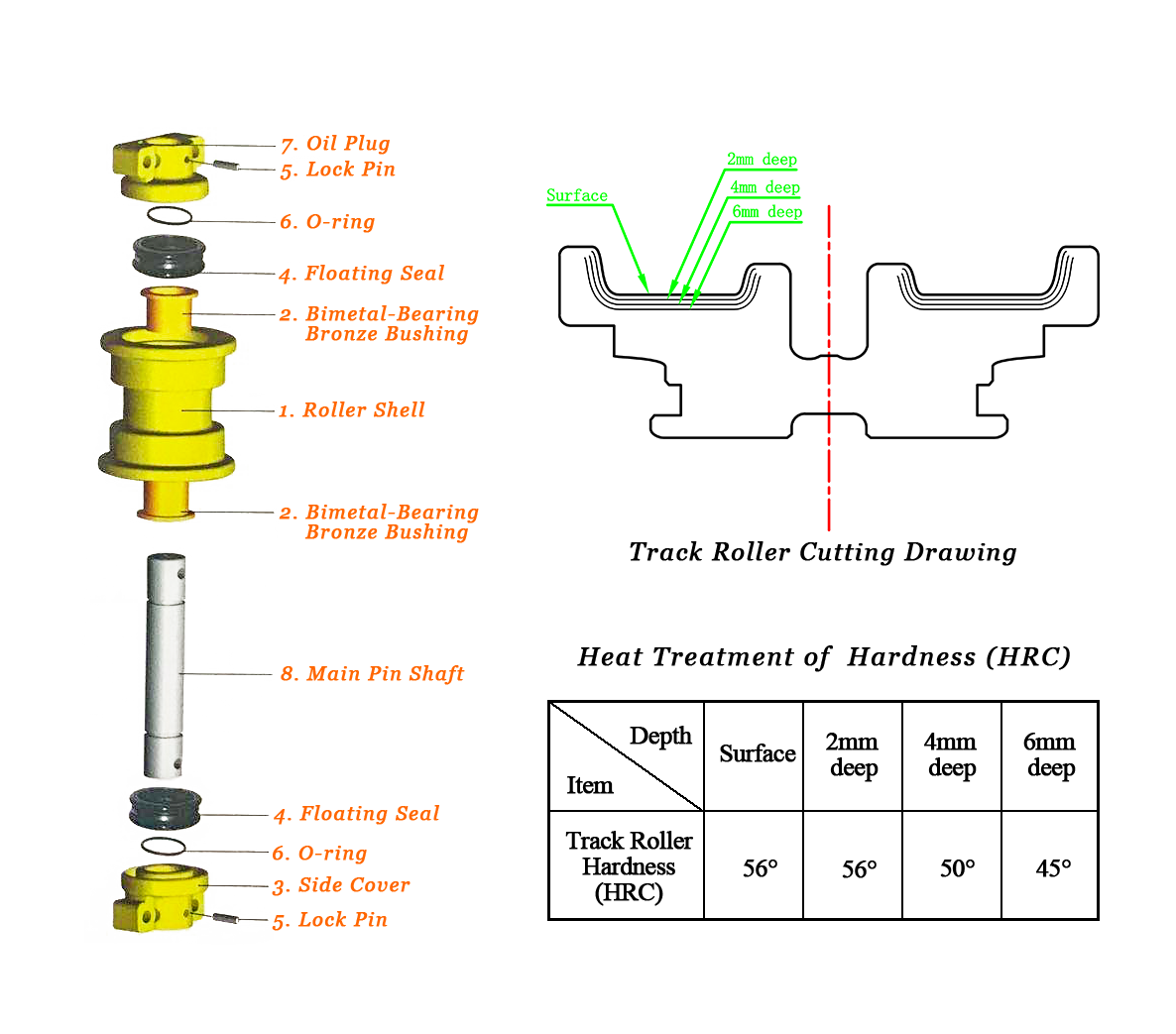 bottom track rollers