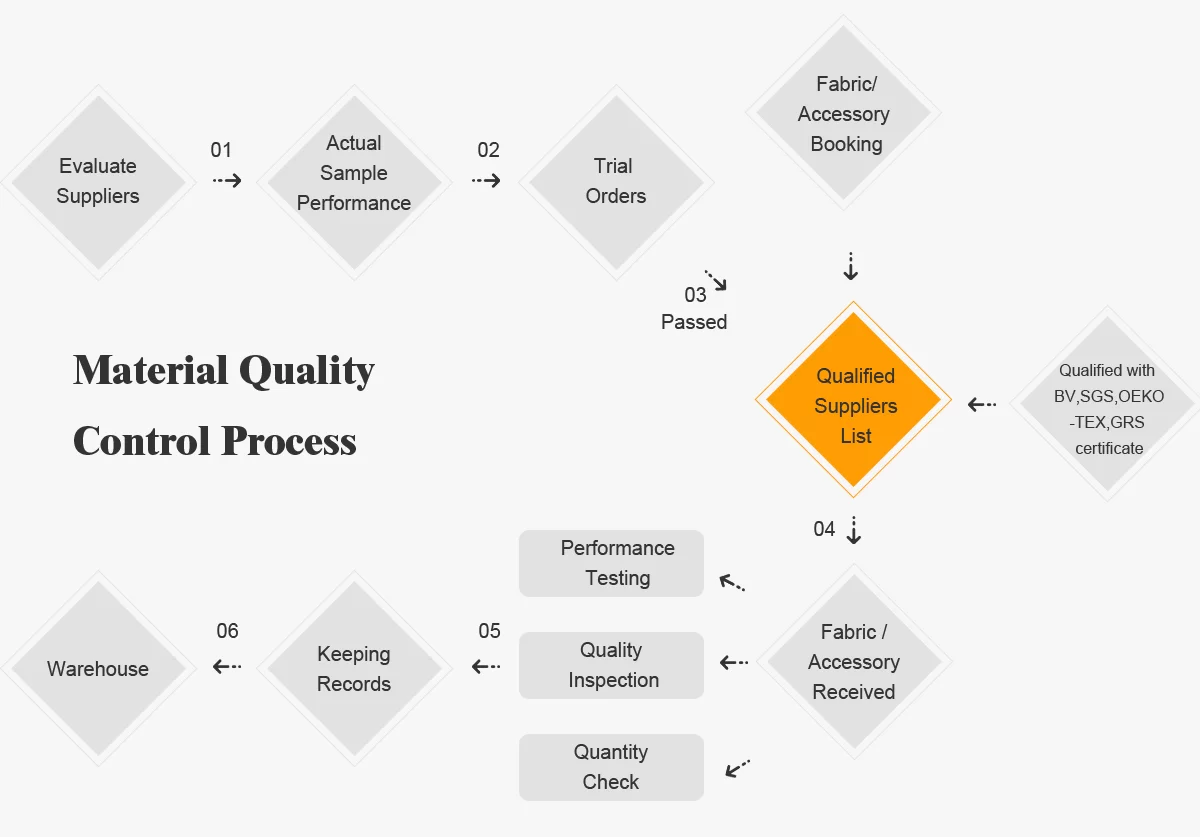 soláthraí poncho báistí