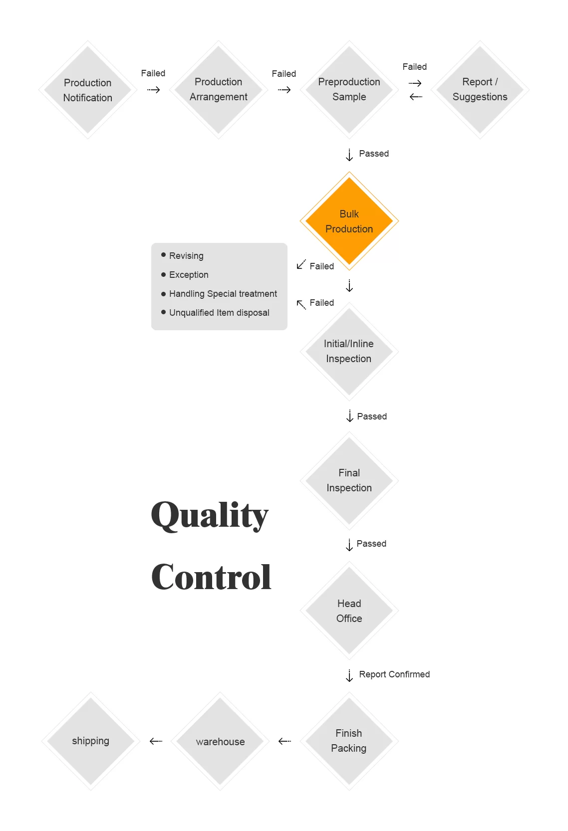 cóta báistí do chuideachta fir