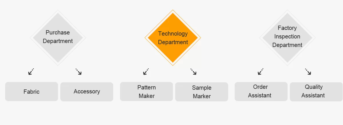 soláthraí poncho báistí