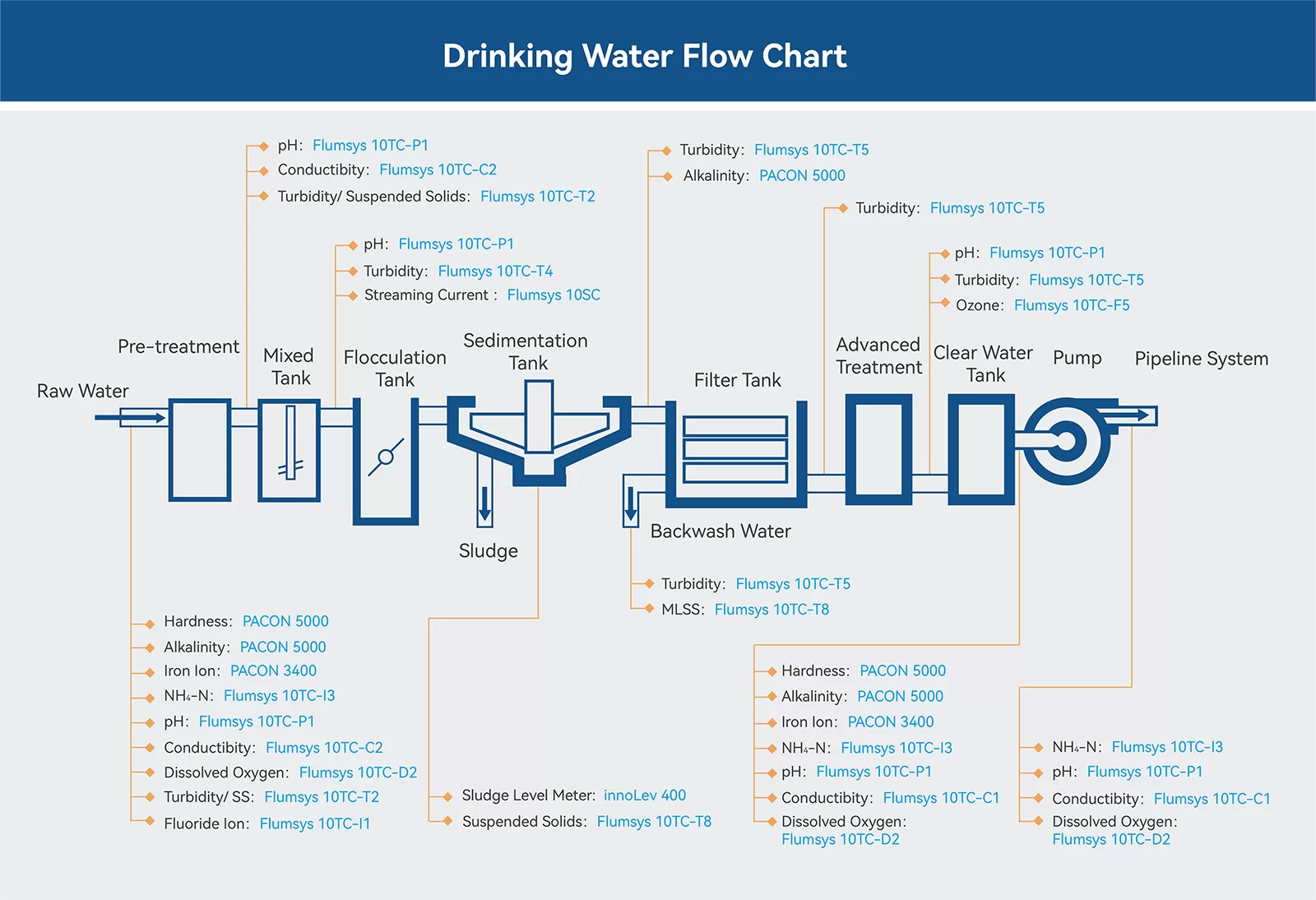 water quality analyzer for drinking water