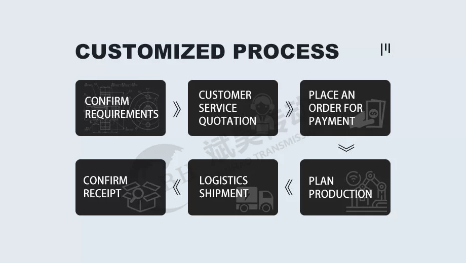 حلول مخصصة وسلسة لاحتياجات أدوات التوصيل الخاصة بك