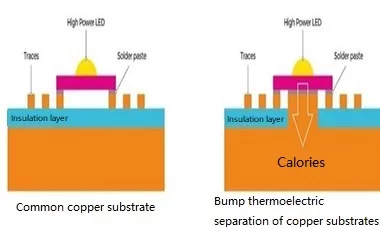 Thermoelectric Analysis Technology