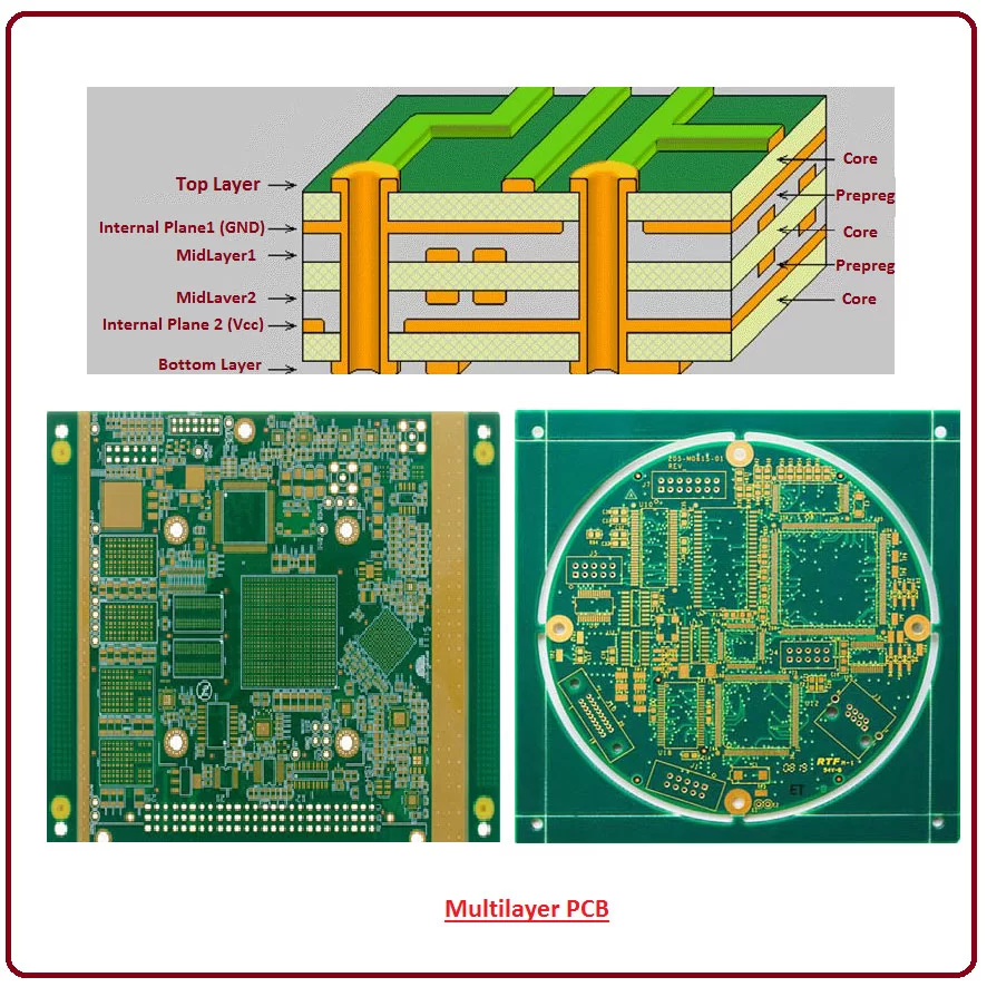 Multilayer FR4 PCB