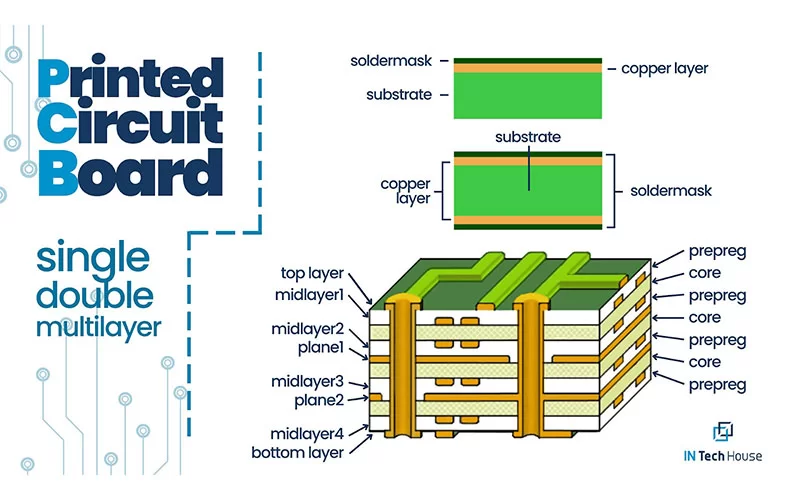 apa itu printed circuit board