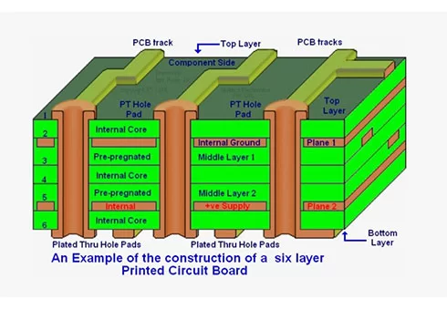 blank printed circuit board