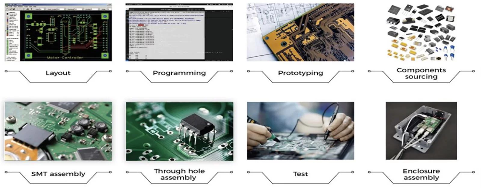 automotive printed circuit board