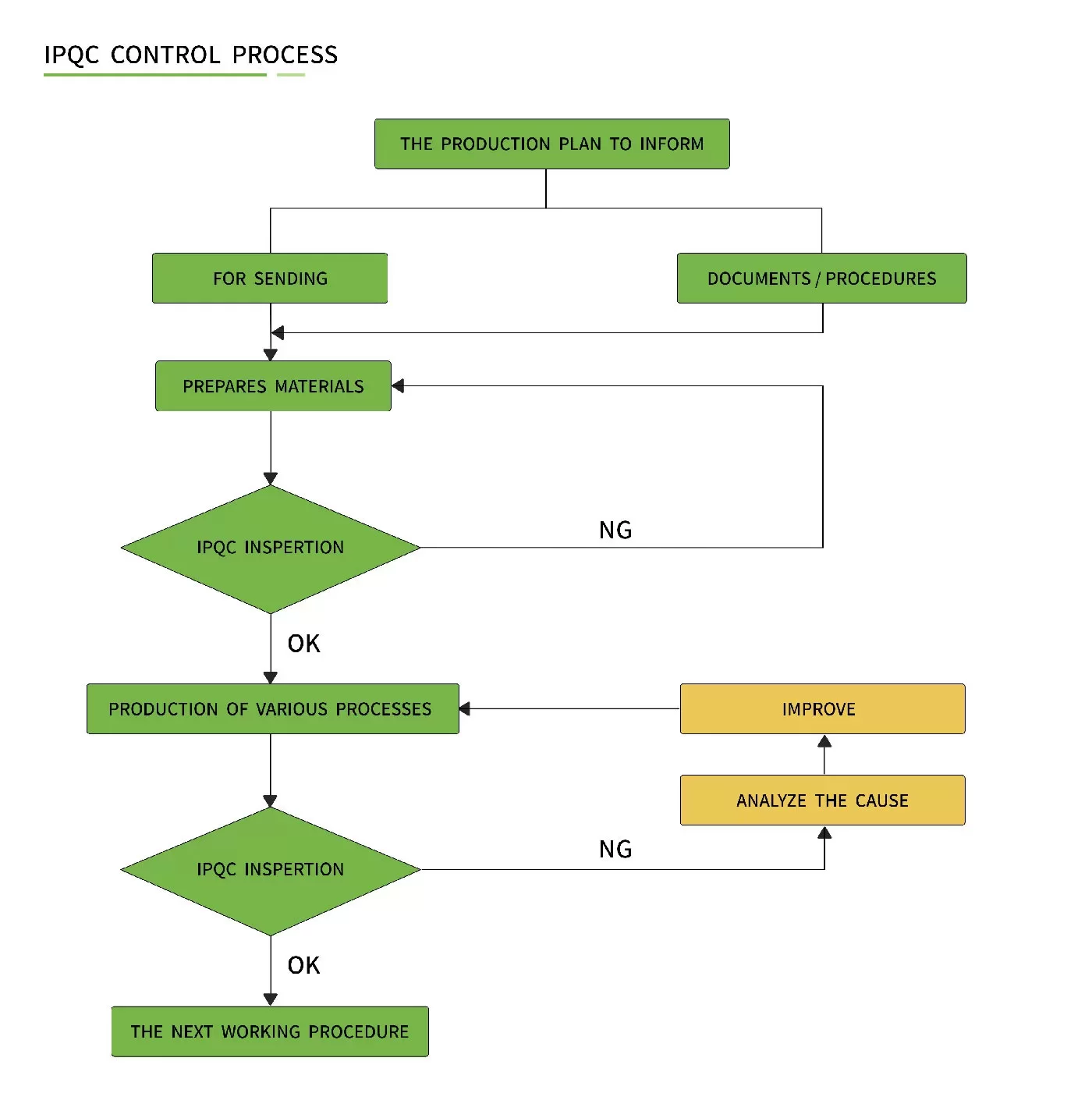 printed circuit board service