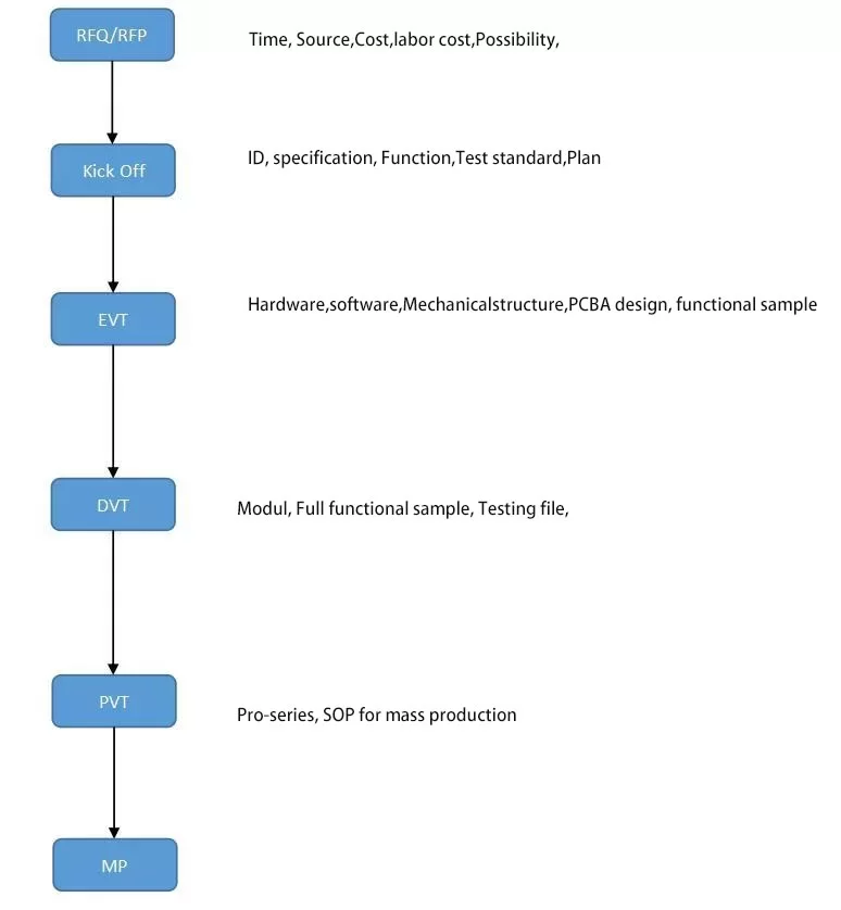 top 10 printed circuit board manufacturers