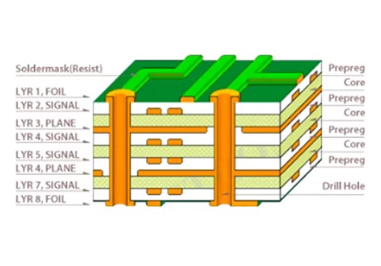 OEM PCB manufacturer