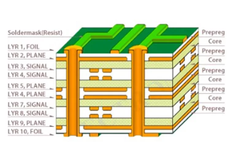 PCB contract manufacturing