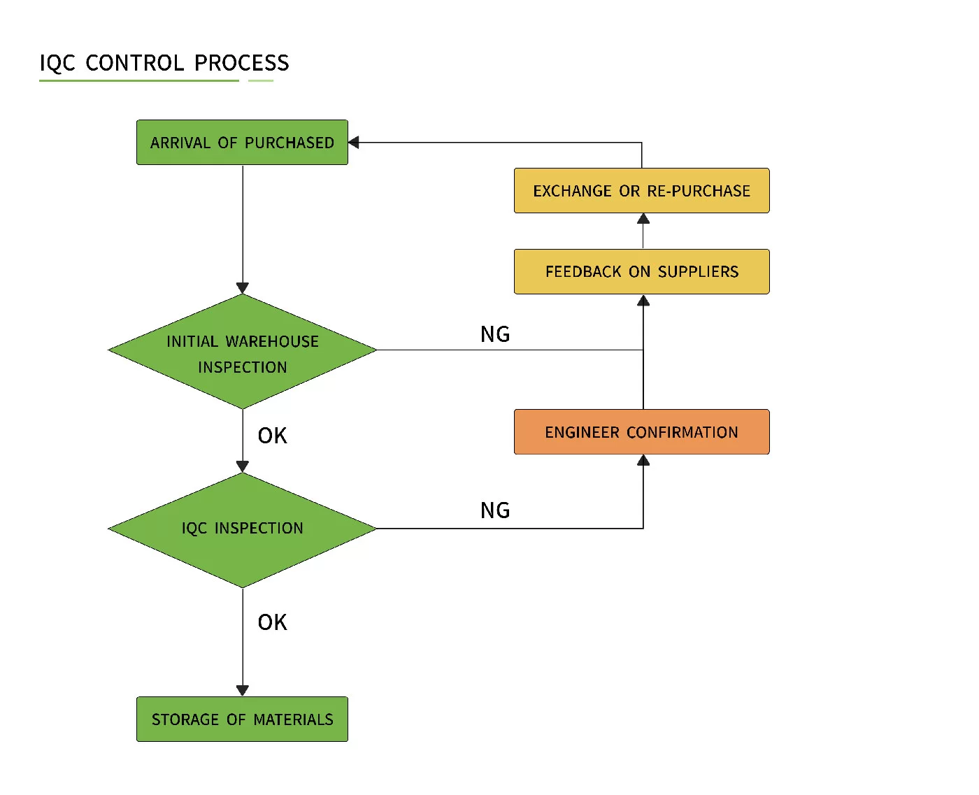 3d printed circuit board companies