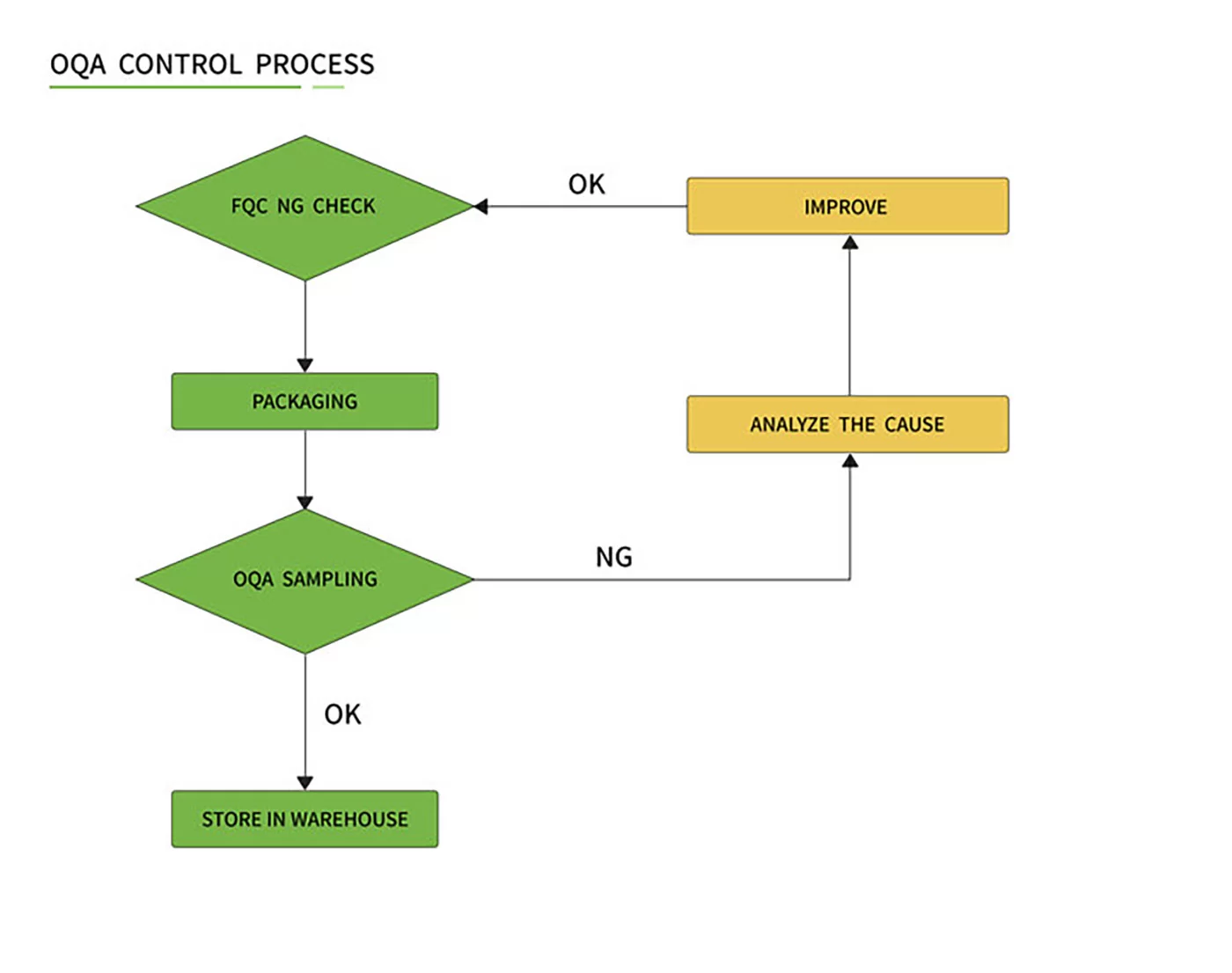 printed circuit board designer