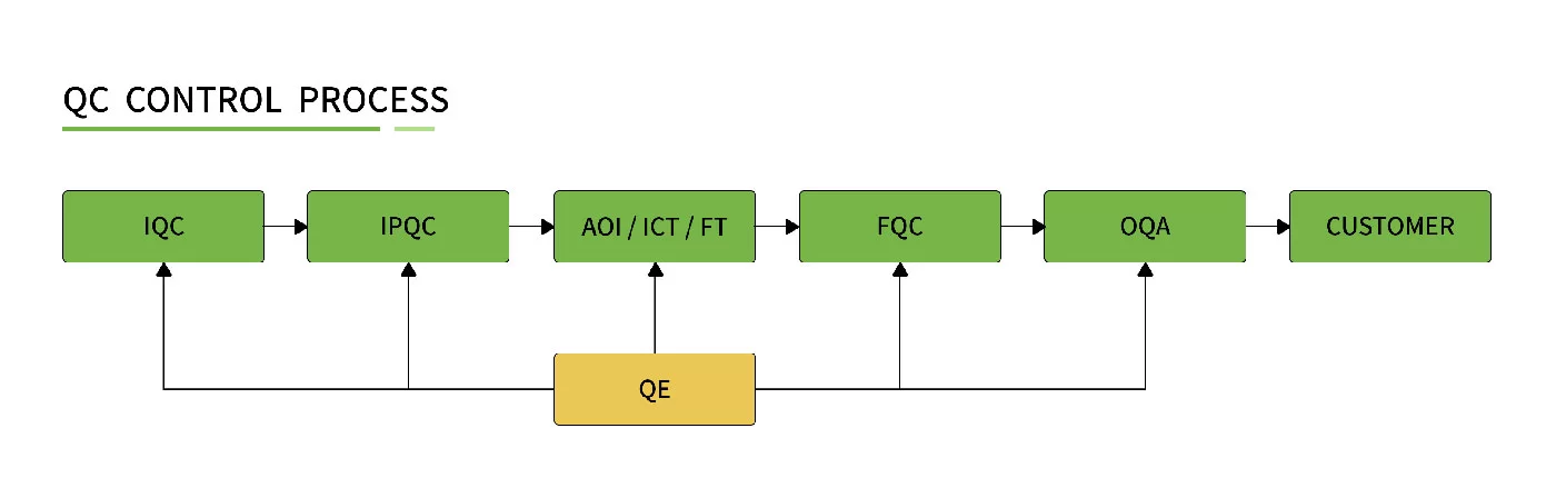 printed circuit board prototype