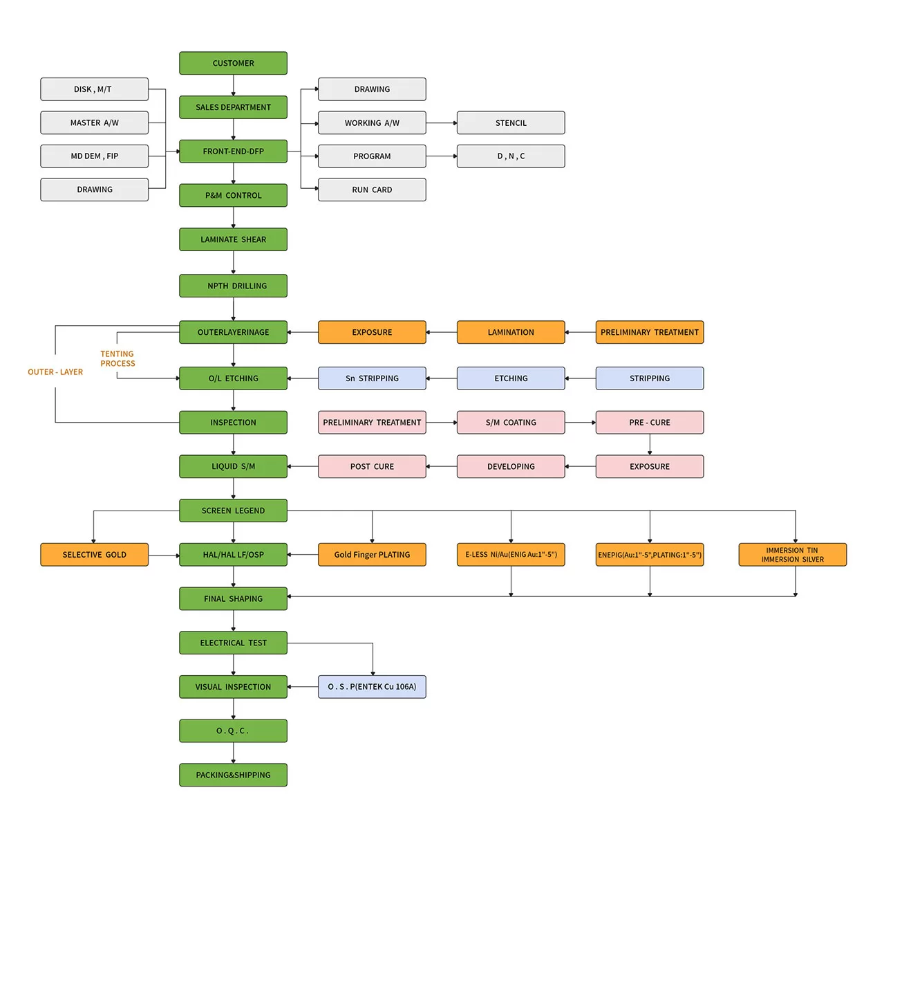 printed circuit board in computer
