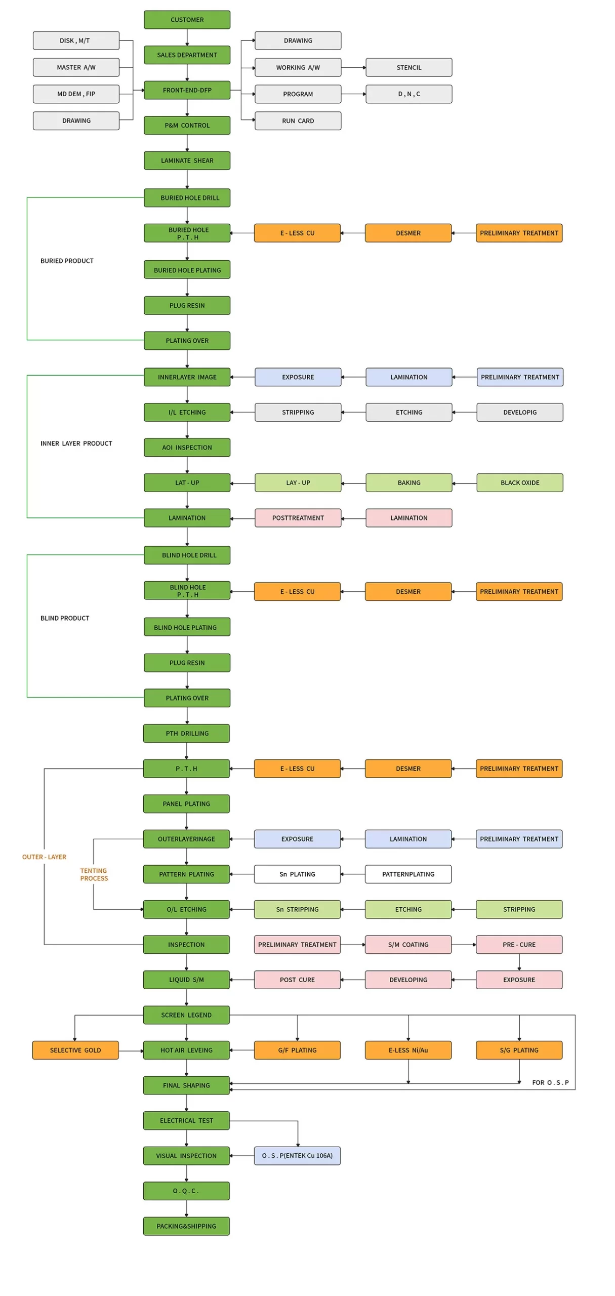 printed circuit board assembly manufacturer