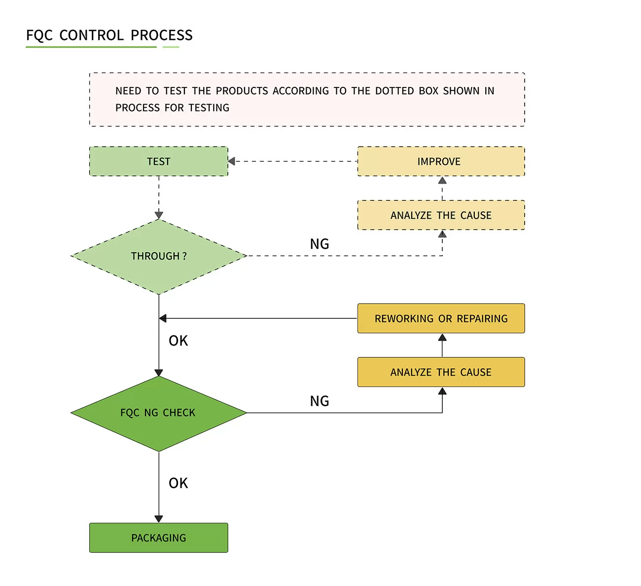 metal core printed circuit board