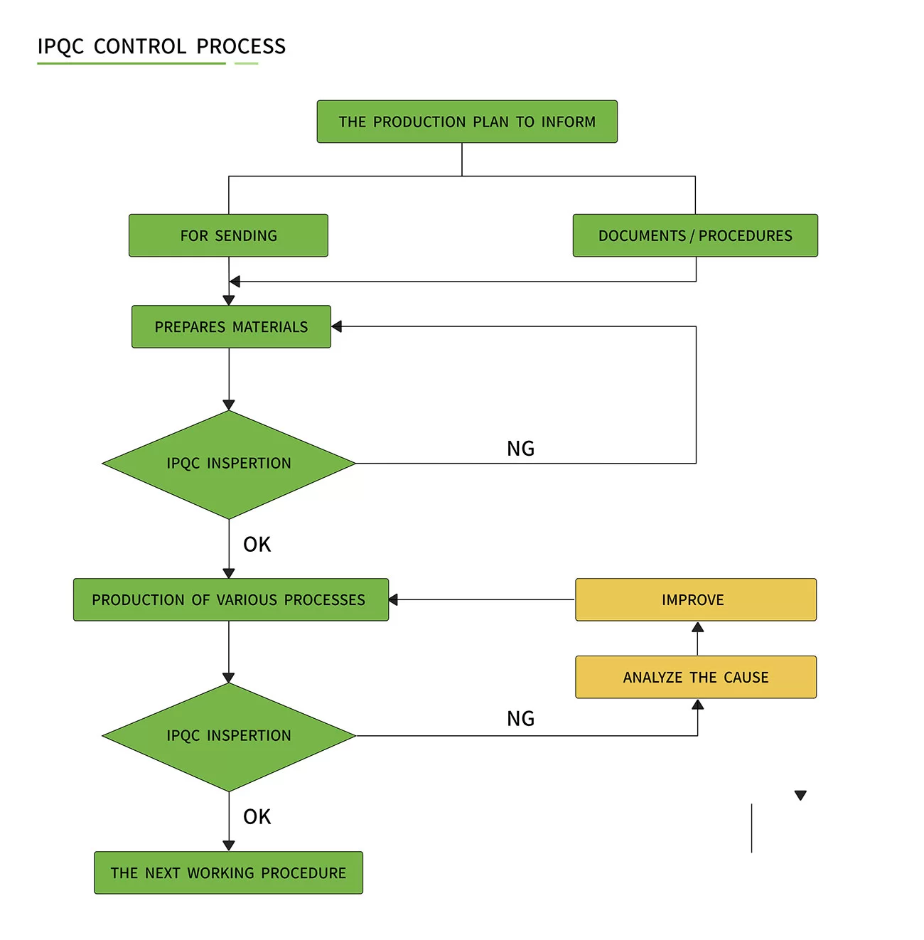 multi layer printed circuit board