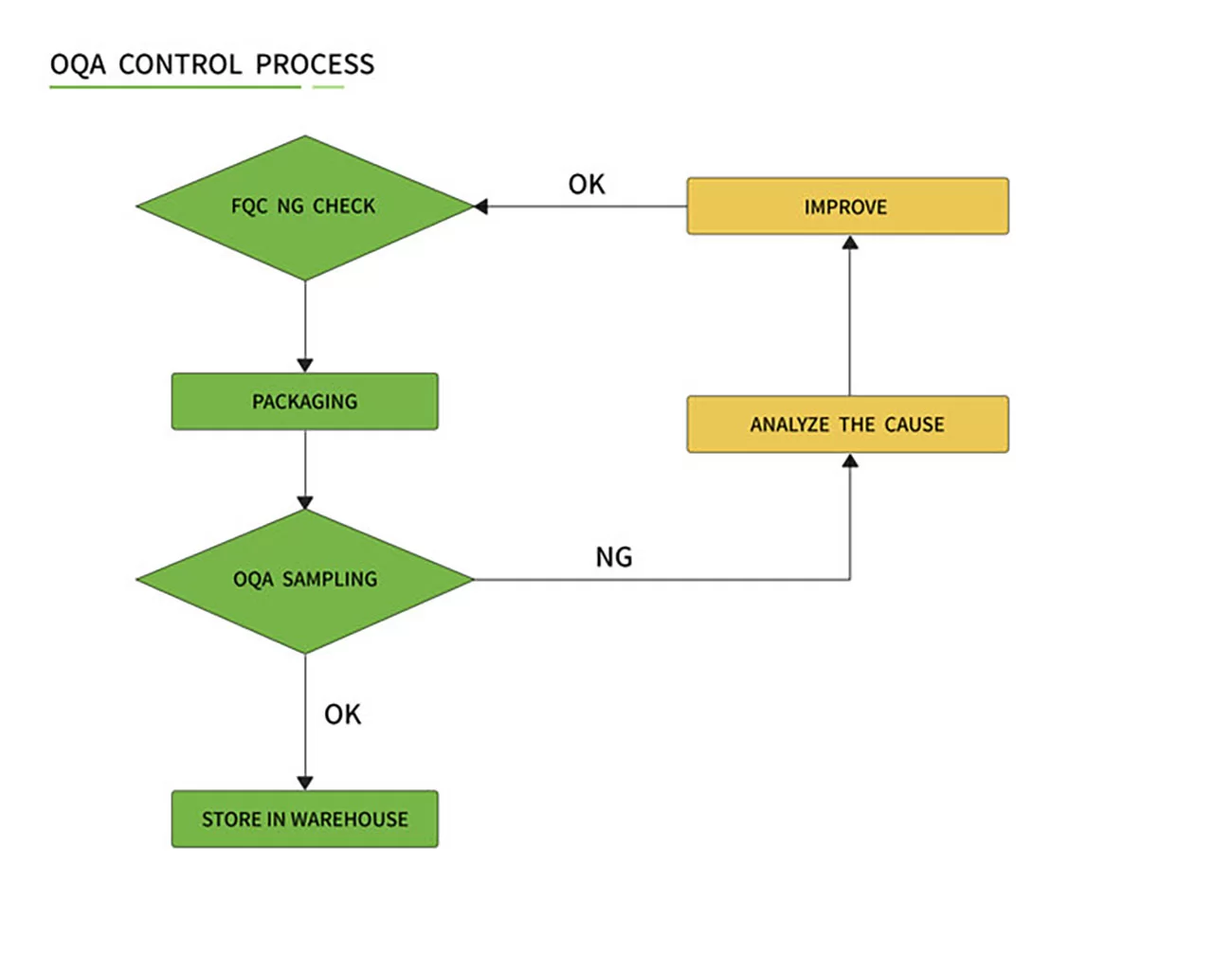 multilayer printed circuit board