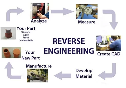 electronic printed circuit board