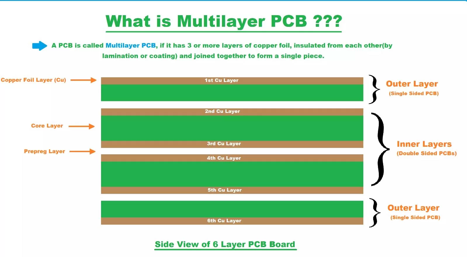 Compression of Multilayer PCBs
