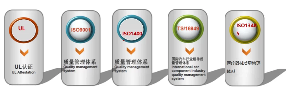 PCB Reverse Engineering