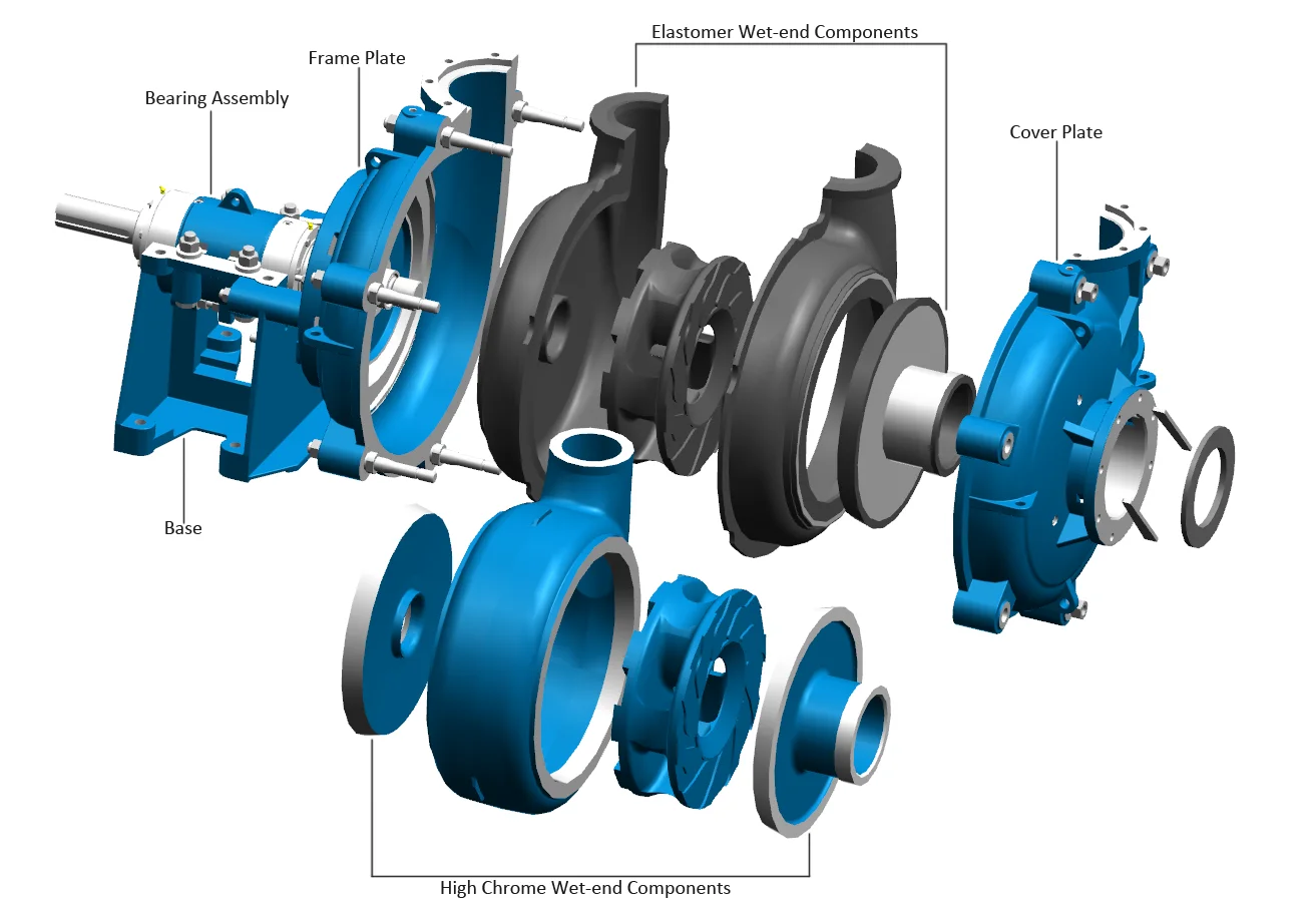 Optimizing Performance with Robust Rubber Lined Slurry Pump Solutions
