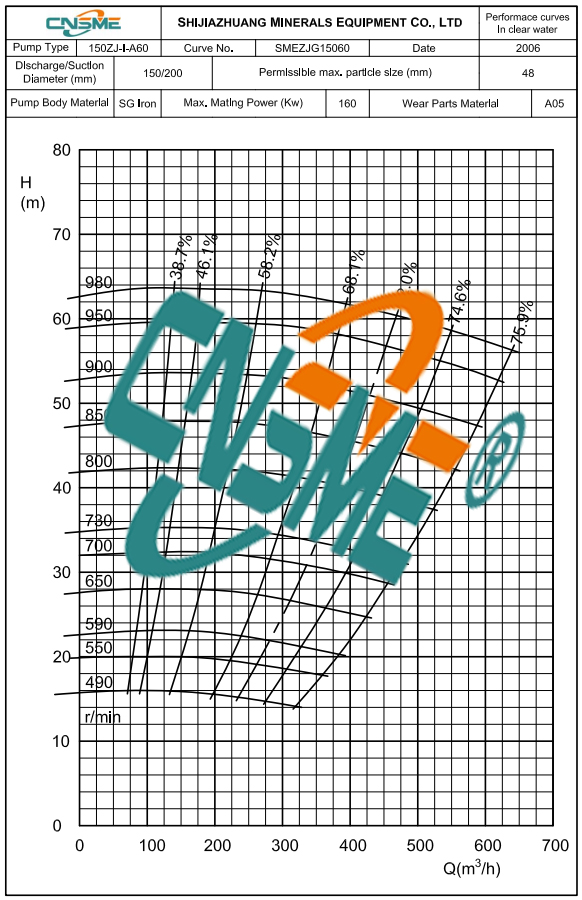 Кривая шламового насоса для тяжелых условий эксплуатации 150ZJ-A60