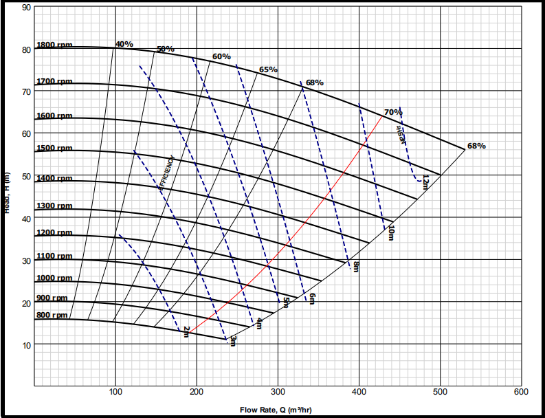 مضخات وارمان