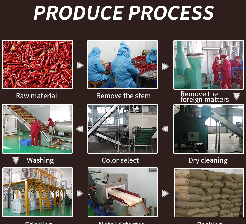 Подробнее о приготовлении молотого красного перца