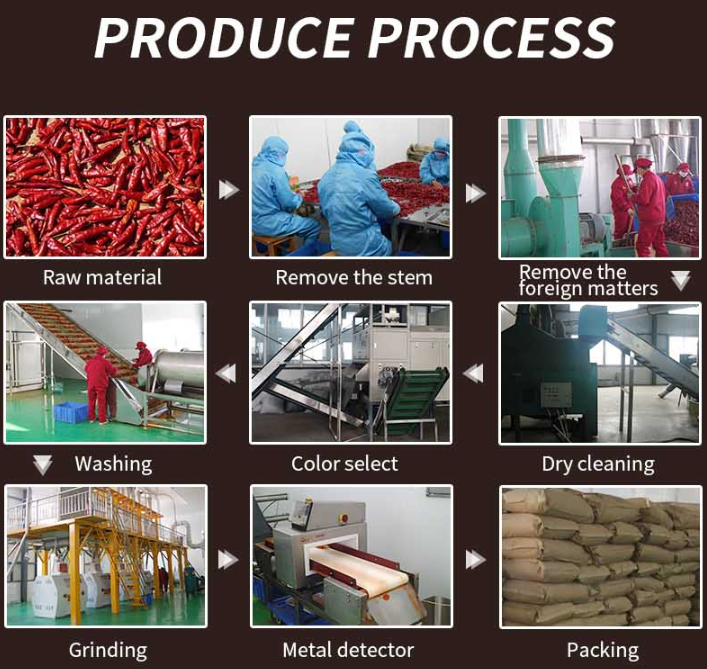 Đọc thêm về ớt khô nghiền