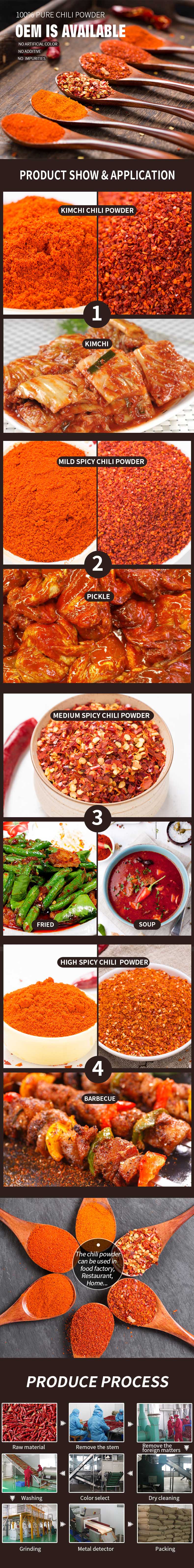 Муфассалтар дар бораи ќаламфури сурхи кӯзашуда