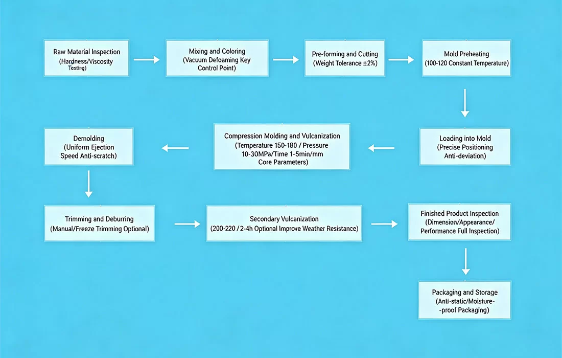 Silicone Lunch Box with Lid