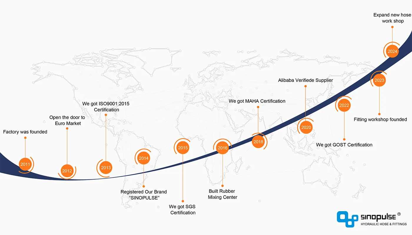 industrial hose industrial hose