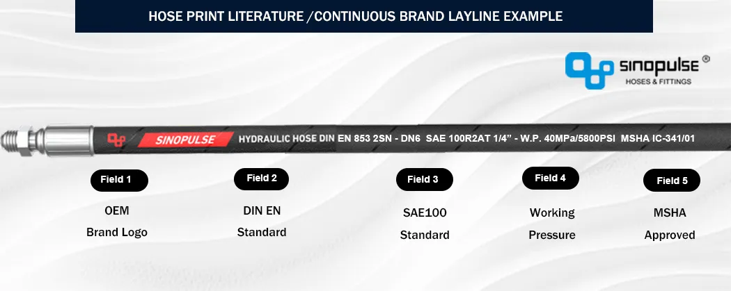 Hydraulic hose layline 