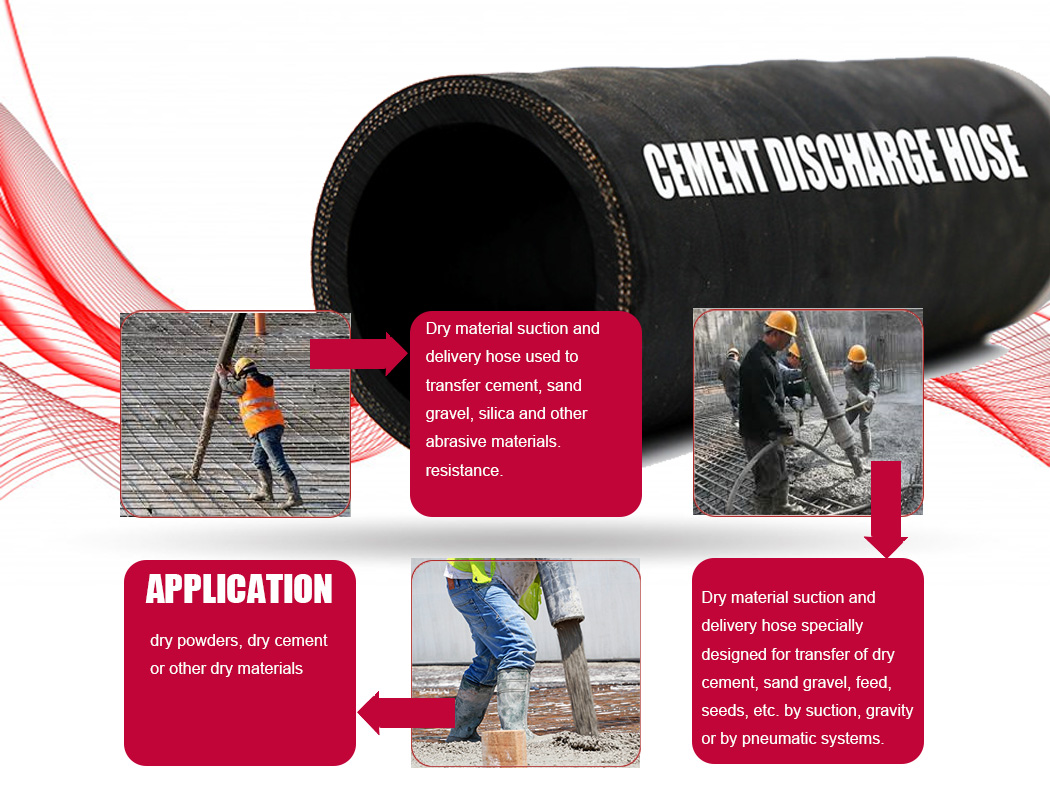 material handing hose-3