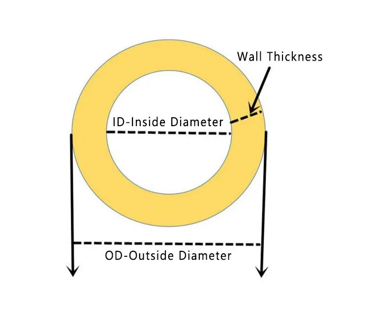 Built for Power—EN 856 4SH Rubber Hydraulic Hoses Make Their Mark at Canton Fair