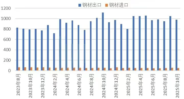 China Iron and Steel Association: