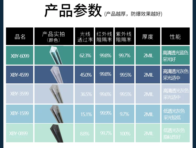Nano ceramic window films