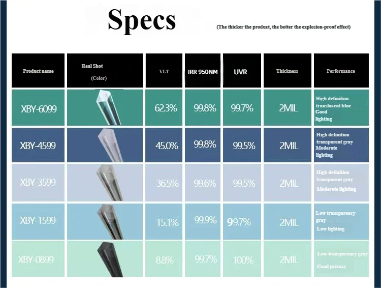 Nano ceramic window films